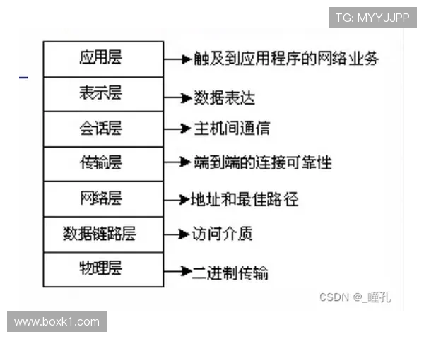 皮克与穆萨拉在体系驱动下防守职责分散趋势对比