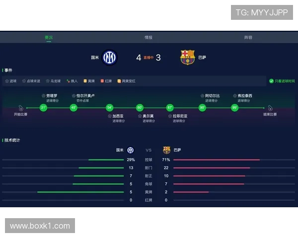 巴萨欧冠经验不足问题在淘汰赛阶段显现，对晋级形势造成影响