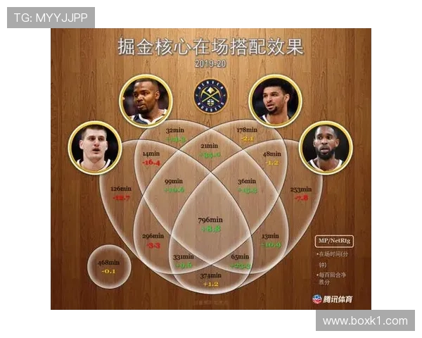 米尔萨普内线多样挡拆拉开空间助掘金提升关键回合效率