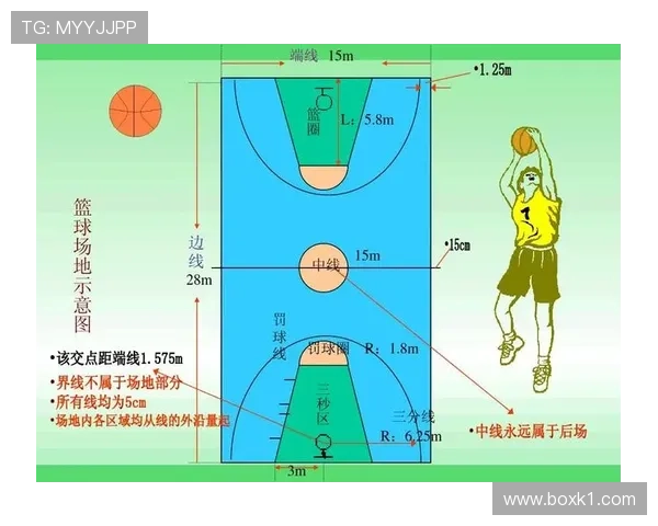 中线规则解析：篮球比赛中如何正确运用中线规定