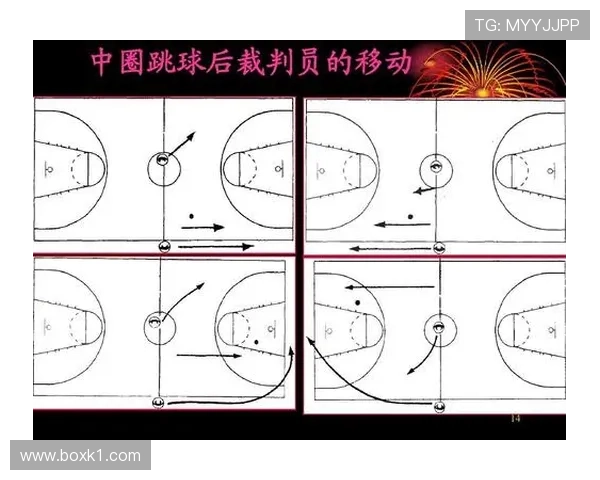 开球规则解析：比赛开始与中圈跳球的具体执行标准是什么