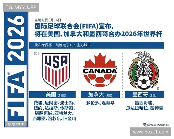 2026世界杯规则下晋级怎么算