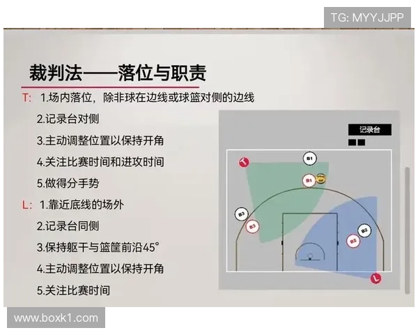 篮球规则：如何理解和判定拖延时间违例？