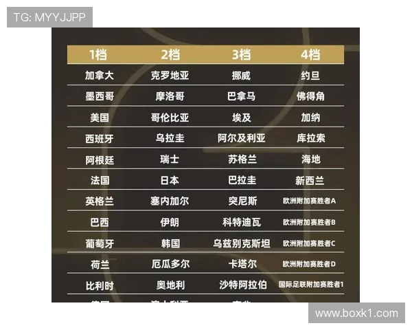 塞内加尔2026世界杯小组赛赛程分析:非洲冠军能否突破死亡之组 塞内加尔2026世界杯小组赛赛程分析:非洲冠军能否突破死亡之组