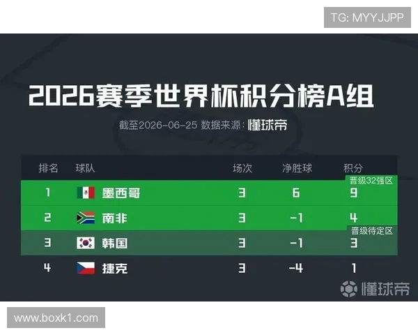 2026世界杯阿尔及利亚晋级32强：小组末轮平局带来关键结果